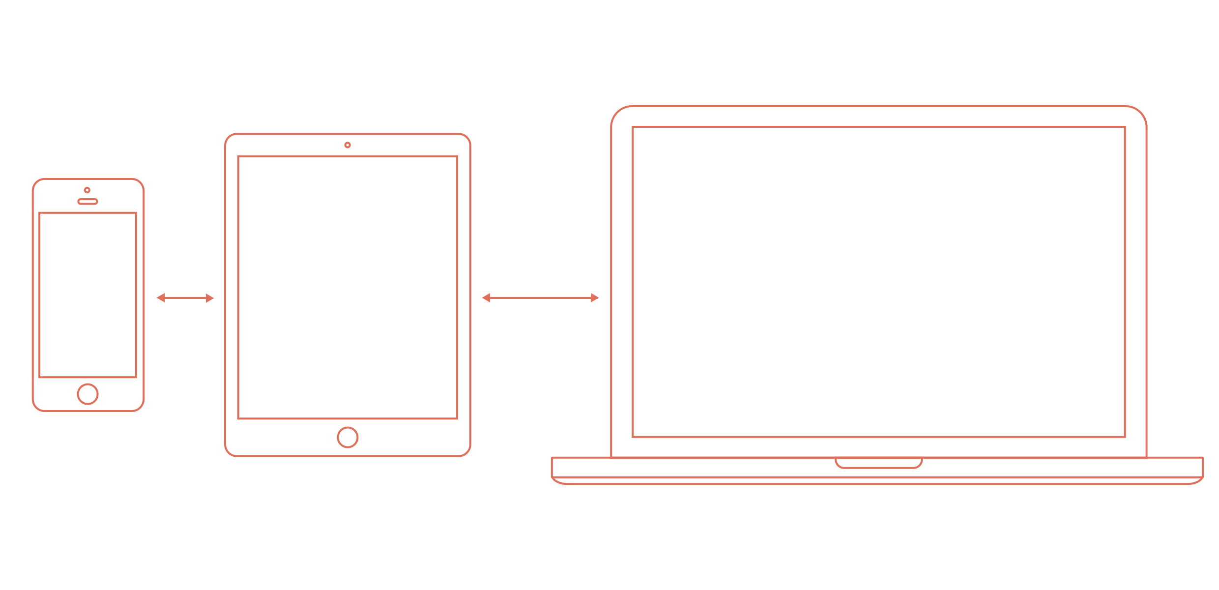 A line diagram depicting a phone, tablet and desktop