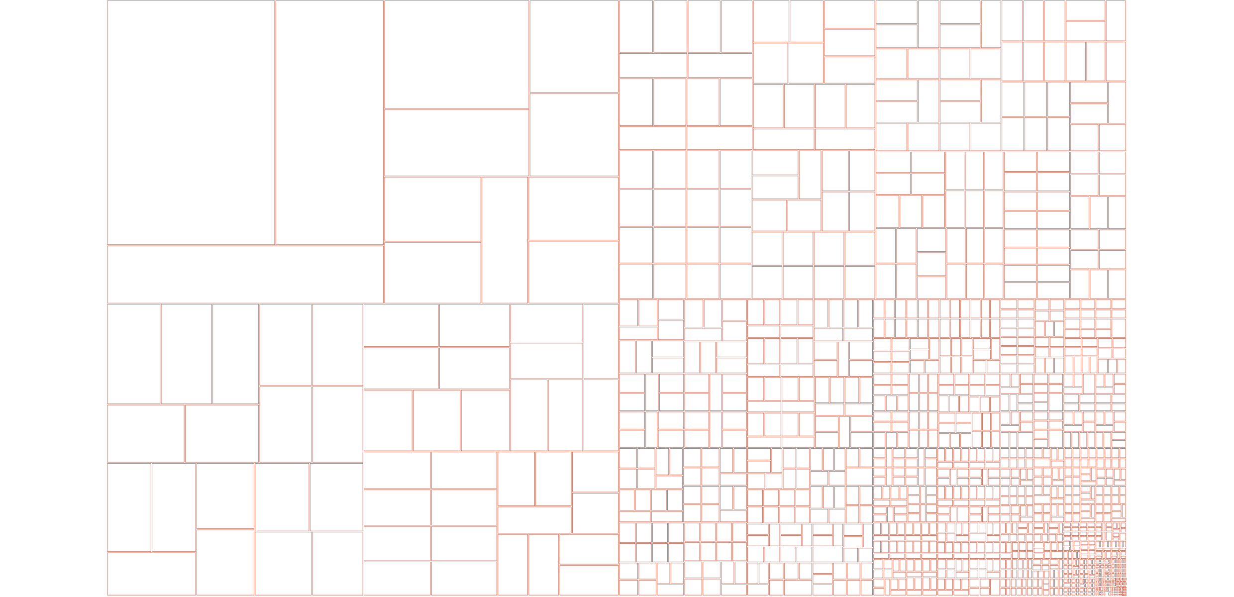 A diagram illustrating the unique screen sizes on Android devices