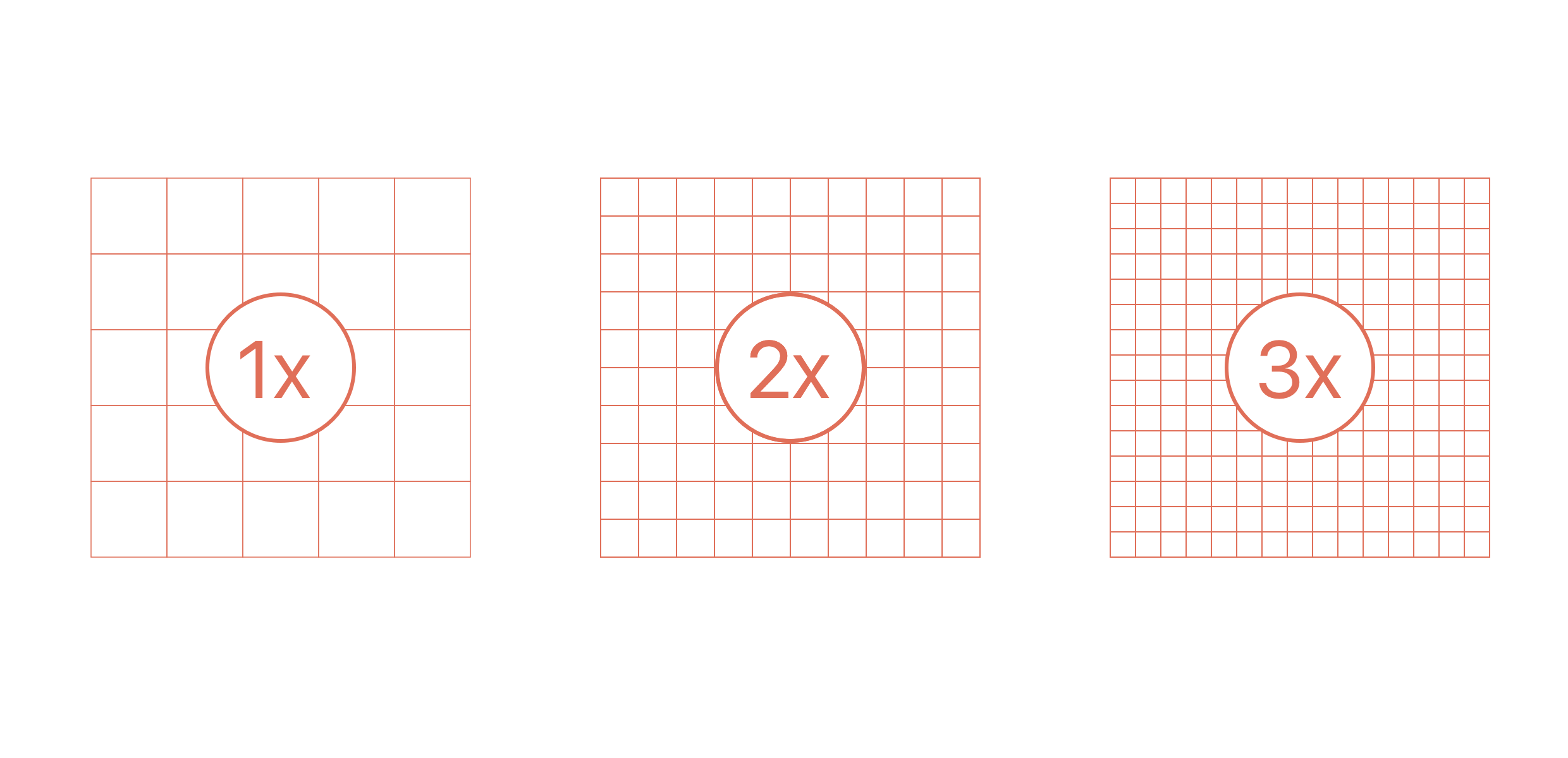 A line diagram depicting a pixel density
